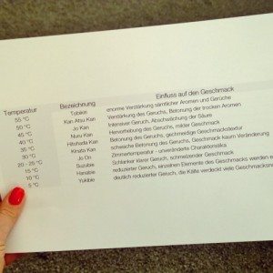 Verfuehrer - Das Beste aus Berlin - aquabitArt gallery - Ishka Michocka - Sake Tasting 4