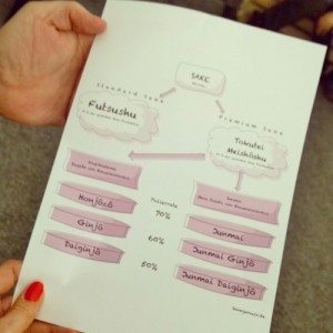 Verfuehrer - Das Beste aus Berlin - aquabitArt gallery - Ishka Michocka - Sake Tasting 6